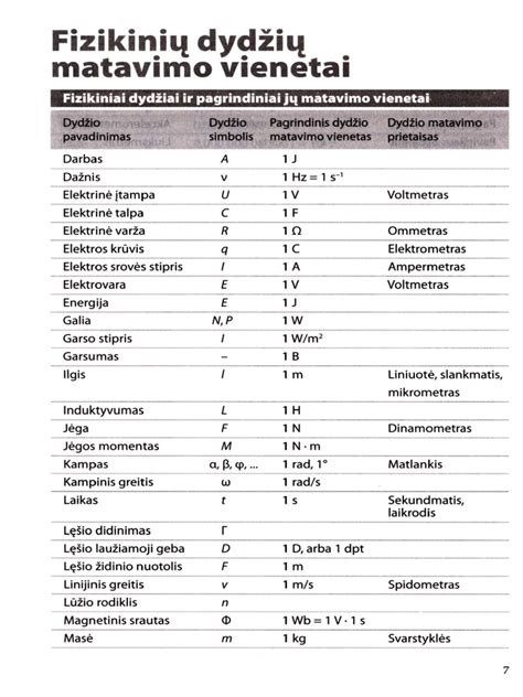 Interneto greičio matavimo vienetai