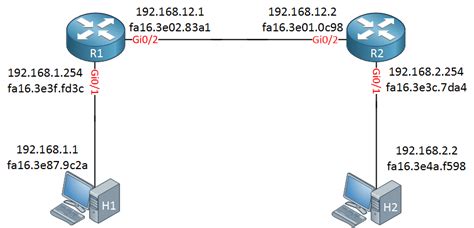 Router IP address diagram