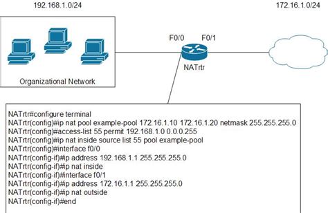 NAT rule configuration example