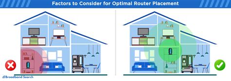 Router placement for optimal Wi-Fi signal