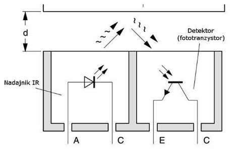 Diagrama, iliustruojanti bendro optinio ryšio nuostolio komponentus