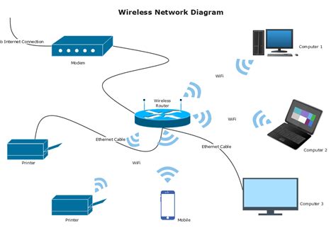 Scheminė diagrama: Telefono pavertimas Wi-Fi tašku