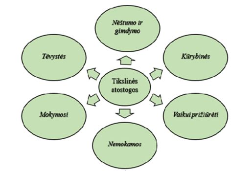 Infografika, lyginanti GPRS ir ankstesnių technologijų prisijungimo greitį ir apmokėjimo modelius