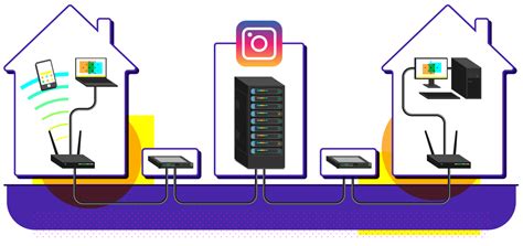 Išmanusis namų tinklas