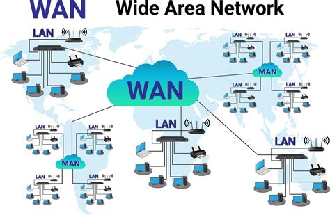 TP-Link maršrutizatoriaus WAN ir LAN prievadų schema