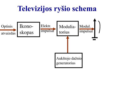 Kabelinio televizijos tinklo schema