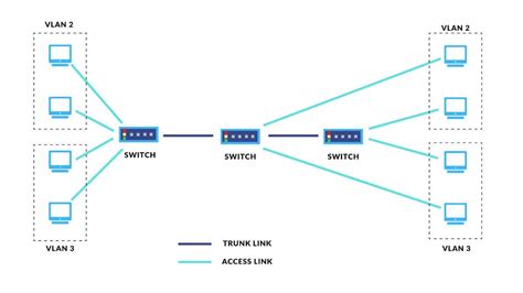 VLAN diagramos
