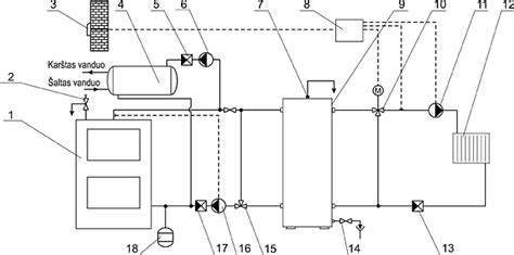 Signalo skirstytuvo schema