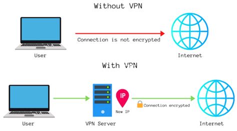 Laptop with VPN connection established