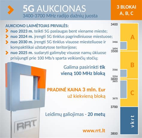Lietuvos mobiliojo ryšio operatorių naudojamos LTE dažnių juostos