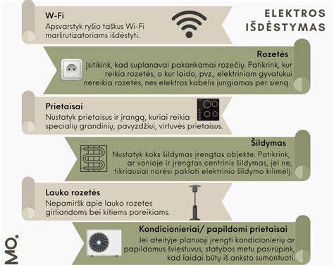 Modemo išdėstymo schema namuose