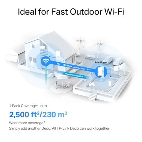 Mesh Wi-Fi sistemos principas