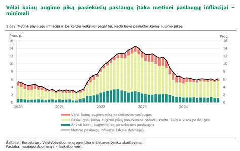 Grafikas, rodantis didmeninių tarptinklinio ryšio paslaugų kainų mažėjimą ES