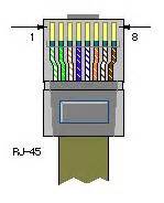 Ethernet kabelio pajungimas prie maršrutizatoriaus