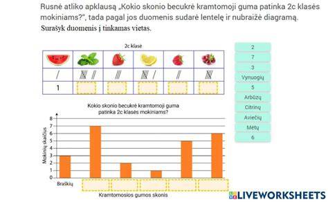 Diagrama, iliustruojanti duomenų kiekio apribojimų apskaičiavimą