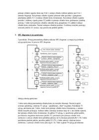 Diagrama, paaiškinanti APN veikimo principą