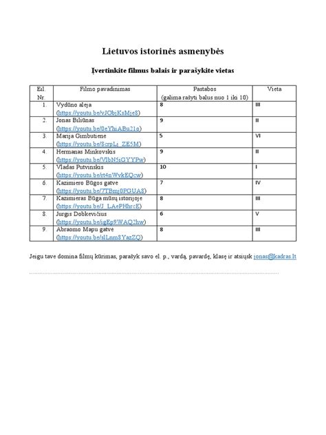 Lentelė su populiariausiais viešais DNS serveriais
