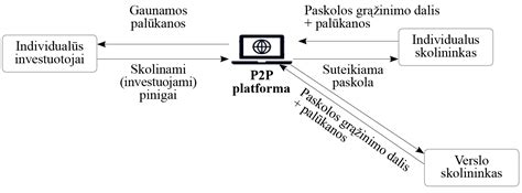 Diagrama, iliustruojanti WPS atakos veikimo principą
