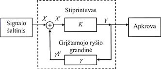 Ryšio stiprintuvo schema