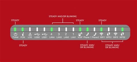 Modem internet connection status indicators