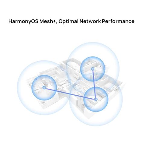 HarmonyOS Connect and Mesh+ indicator lights