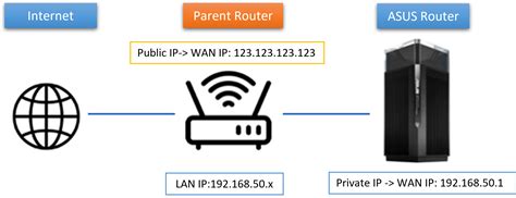 IP adresų schematinis pavaizdavimas