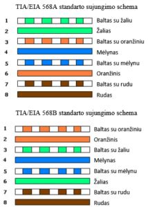 Internetinio maršrutizatoriaus schema