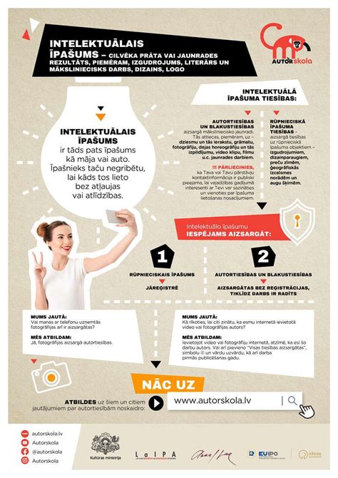 Infografika apie skirtingus Wi-Fi saugumo protokolus