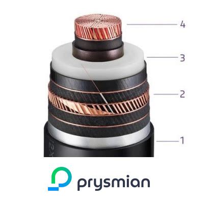 Šviesolaidžio kabelio struktūra