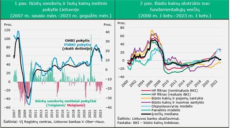 Infografika, iliustruojanti duomenų perdavimo kainų mažėjimą ES