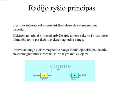Schematinis radijo bangų perdavimo principas