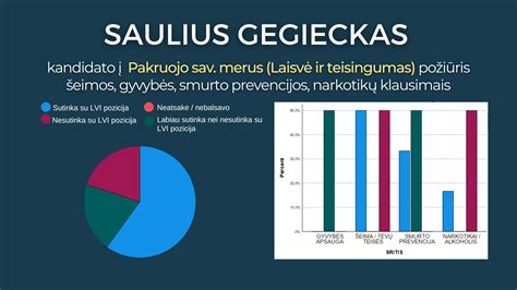 Internetinio greičio palyginimas pagal poreikius