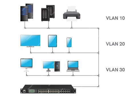 Diagrama, iliustruojanti skirtingų VLAN tipų naudojimą