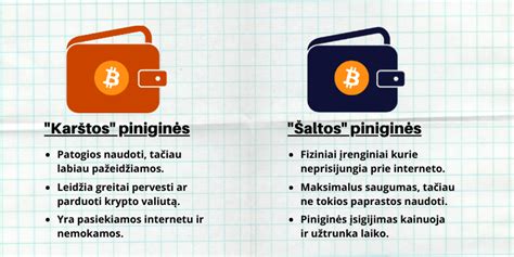 Mobiliųjų piniginių palyginimas