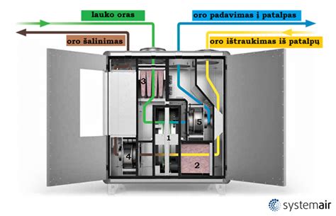 Schematinis mobiliojo ryšio signalo stiprintuvo veikimo principas