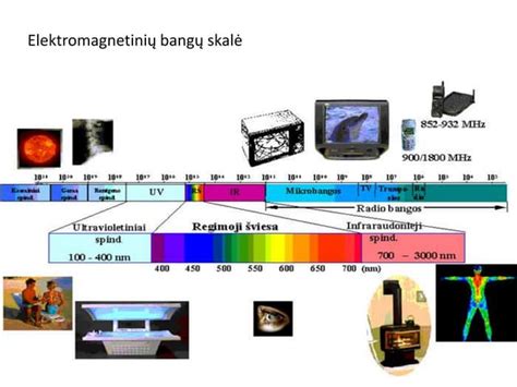 Analoginio radijo bangų perdavimo schema