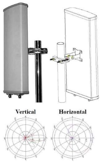 scheminis vaizdas, kaip veikia stiprinimo antena