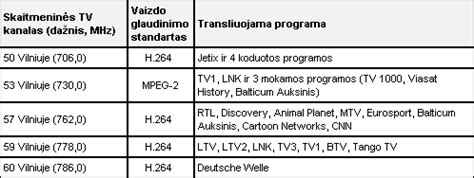 Skaitmeninės televizijos standartų palyginimas