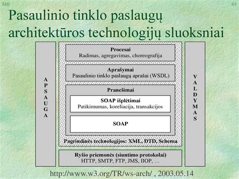 5G tinklo architektūros schema