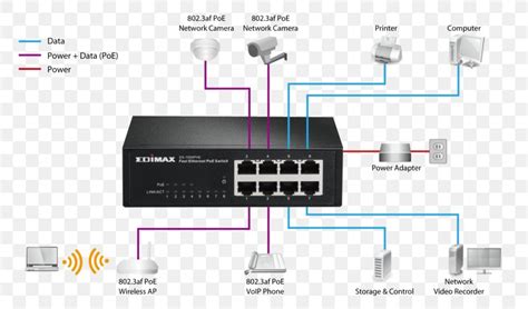 Gigabit Ethernet ports diagram