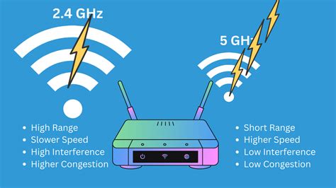Schema, paaiškinanti skirtumą tarp 5G mobiliojo ryšio ir 5 GHz Wi-Fi