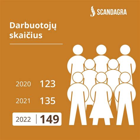 Informatyvus grafikas rodantis šviesolaidinio interneto prieinamumo augimą Lietuvoje