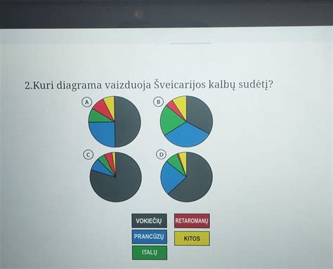 Diagrama, rodanti fiksuotojo ryšio technologijų pasiskirstymą pastatuose