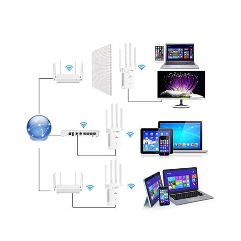 Wi-Fi signalo stiprumo matavimas namuose