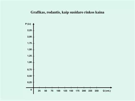 Grafikas, rodantis svyruojantį interneto pingą