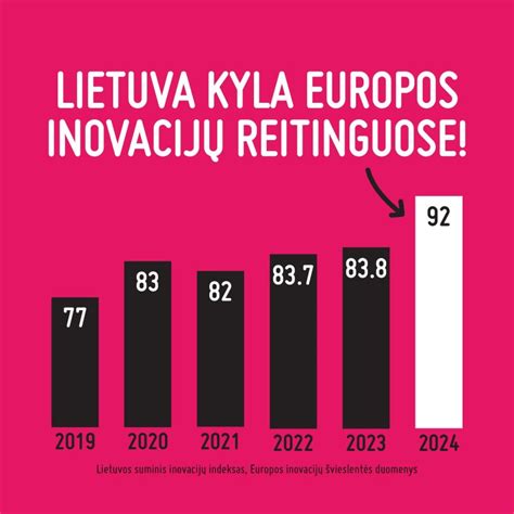 Europos inovacijų švieslentės reitingas