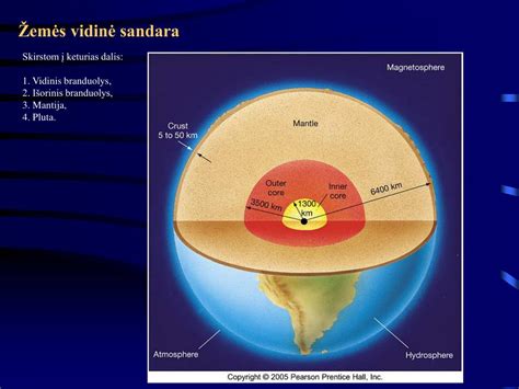 Maršrutizatoriaus vidinė sandara