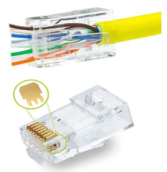 RJ45 jungties vidinė struktūra su laidų išdėstymu