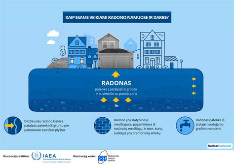 Optimalios maršrutizatoriaus vietos namuose iliustracija