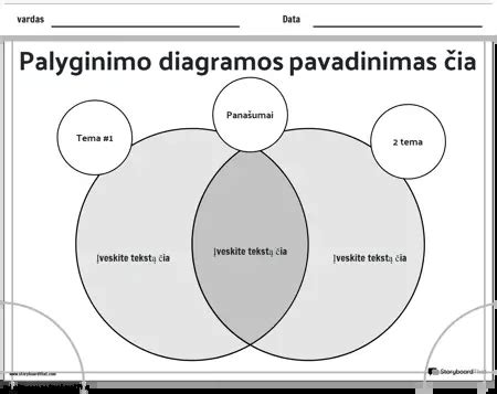 Parametrų palyginimo diagrama